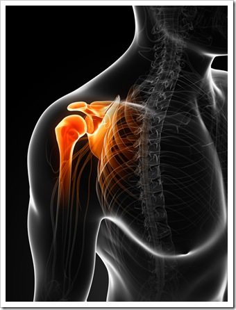 Shoulder Pain Spokane WA Bursitis